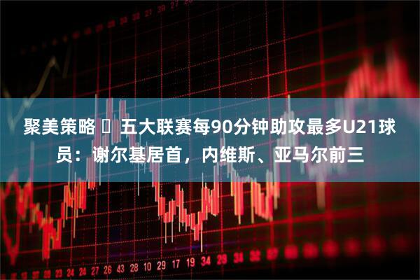 聚美策略 ️五大联赛每90分钟助攻最多U21球员：谢尔基居首，内维斯、亚马尔前三
